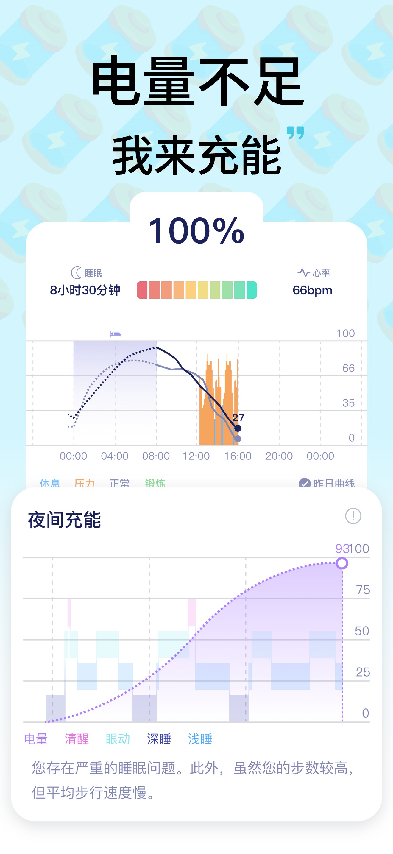 读手表 Insight 身体电量截图，展示精力与恢复状态