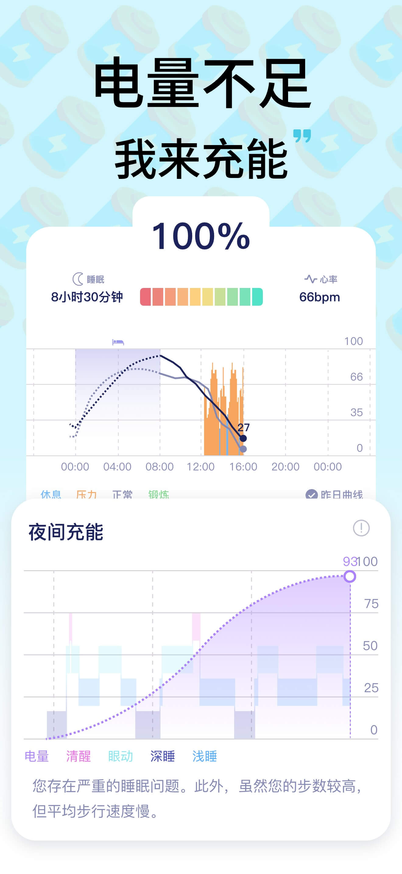读手表 Insight 身体电量截图,展示精力与恢复状态