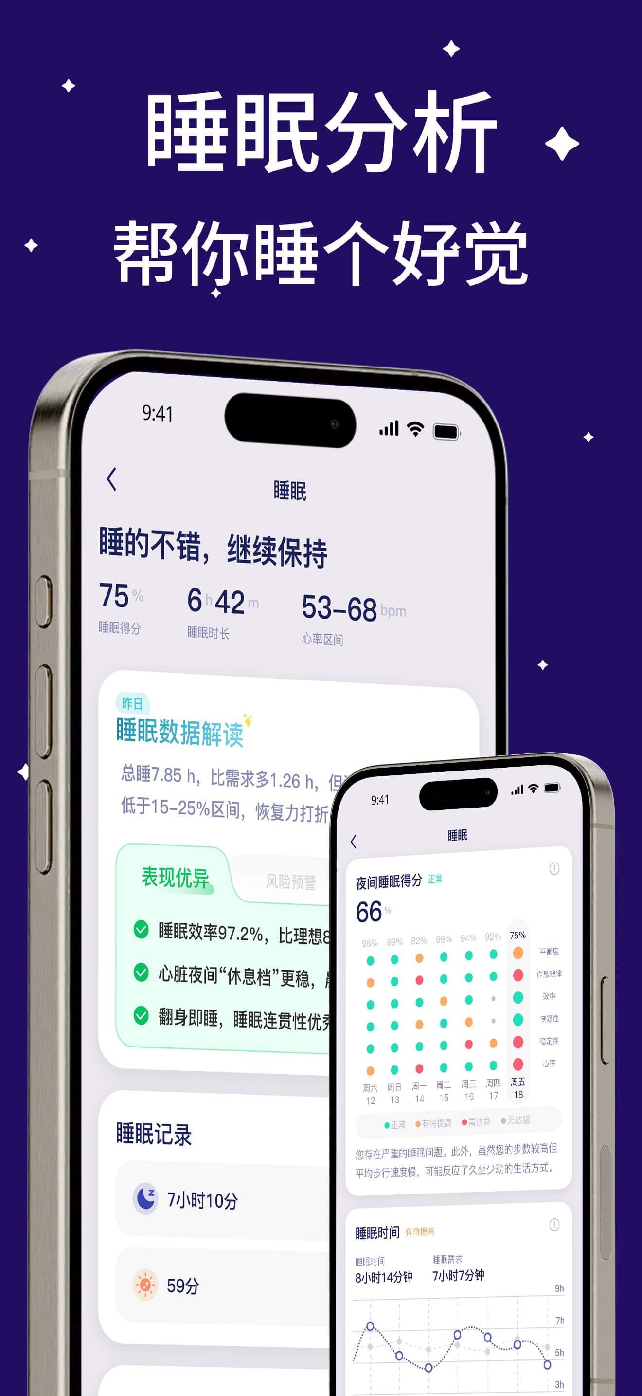 读手表 Insight 睡眠解读截图,展示睡眠和恢复相关分析